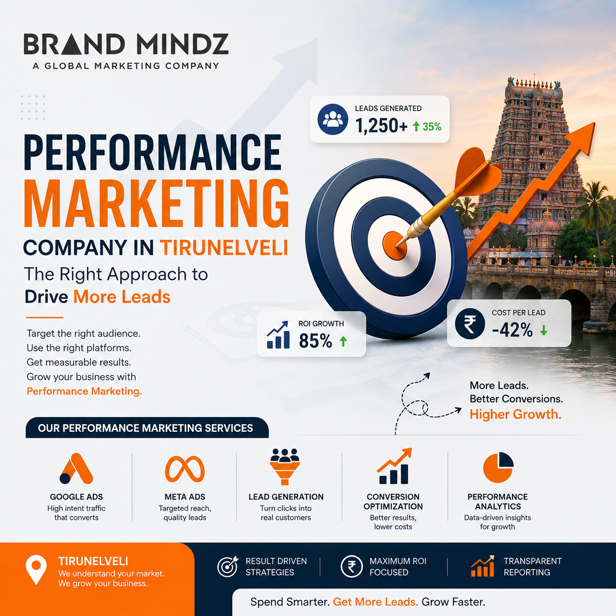  Performance Marketing Company in Tirunelveli: The Right Approach to Drive More Leads  Definition of Performance Marketing 