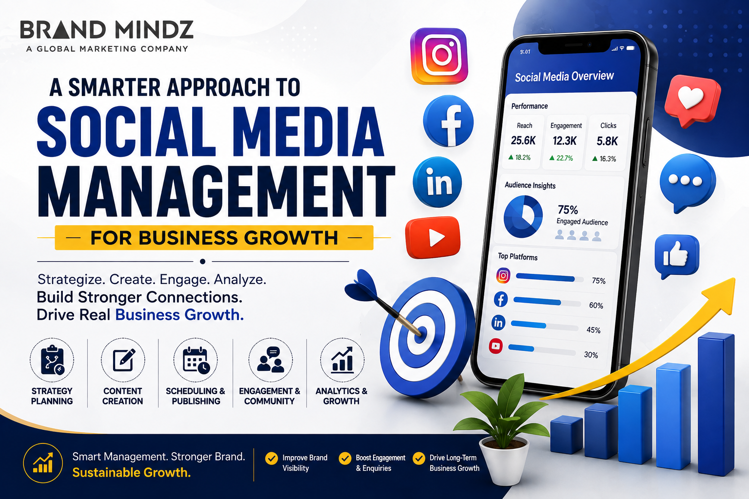  A Smarter Approach to Social Media Management for Business Growth 