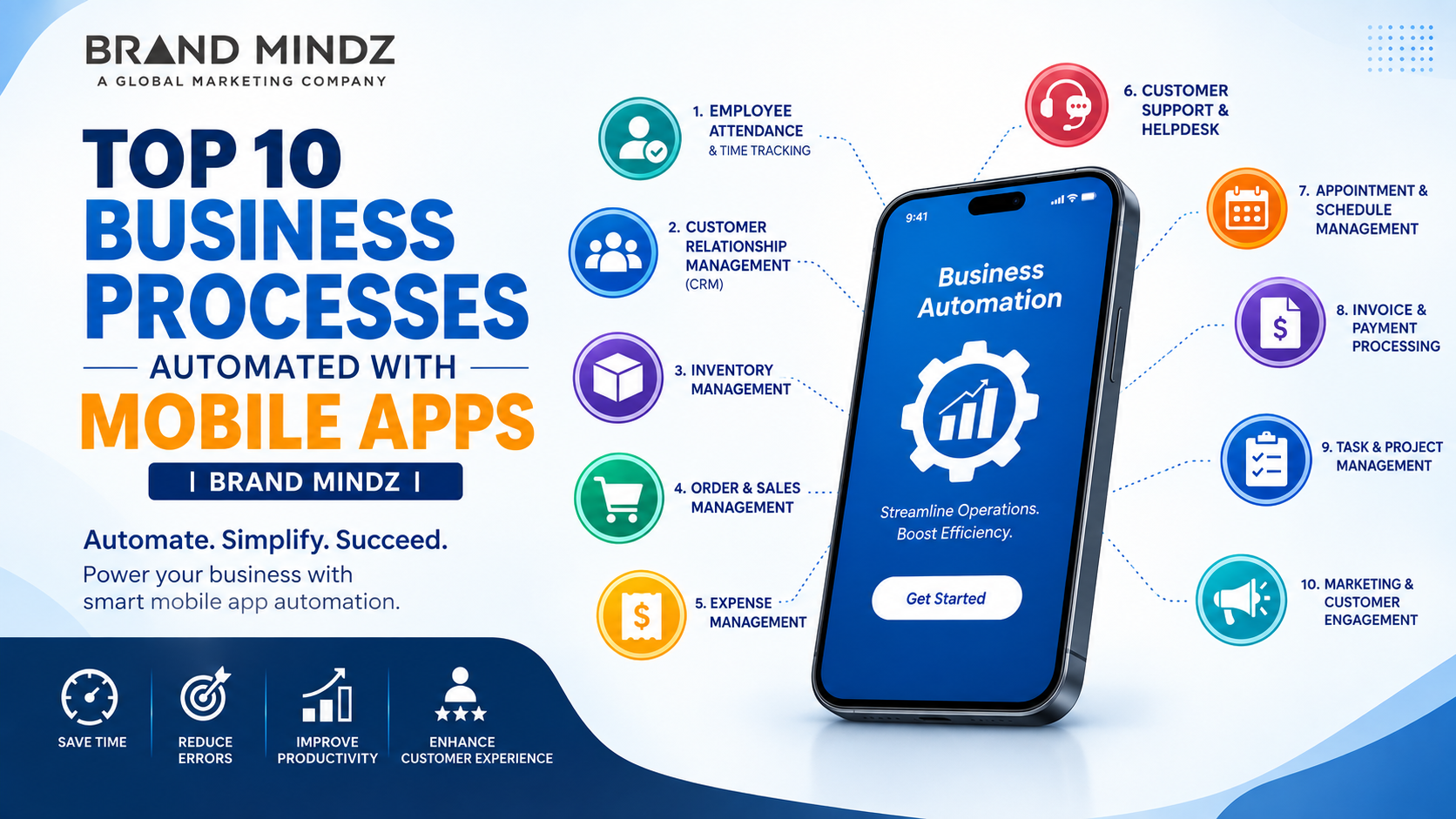 Top 10 Business Processes That Can Be Automated with Mobile Apps 