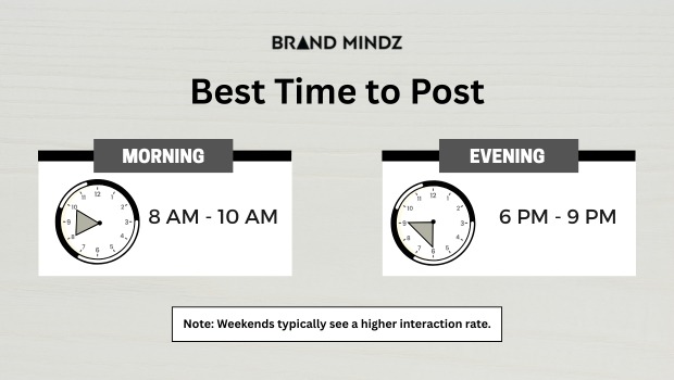 Best Time to Post